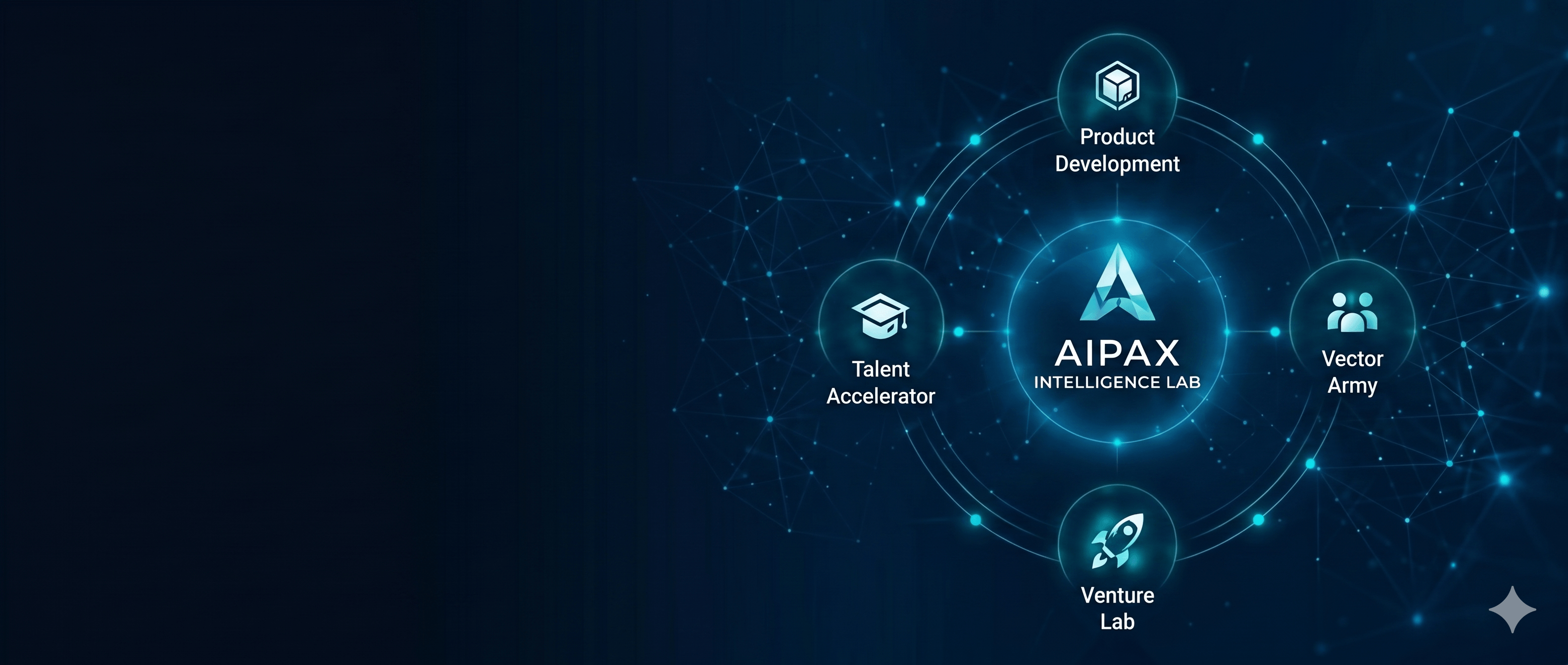 AIPAX ecosystem background